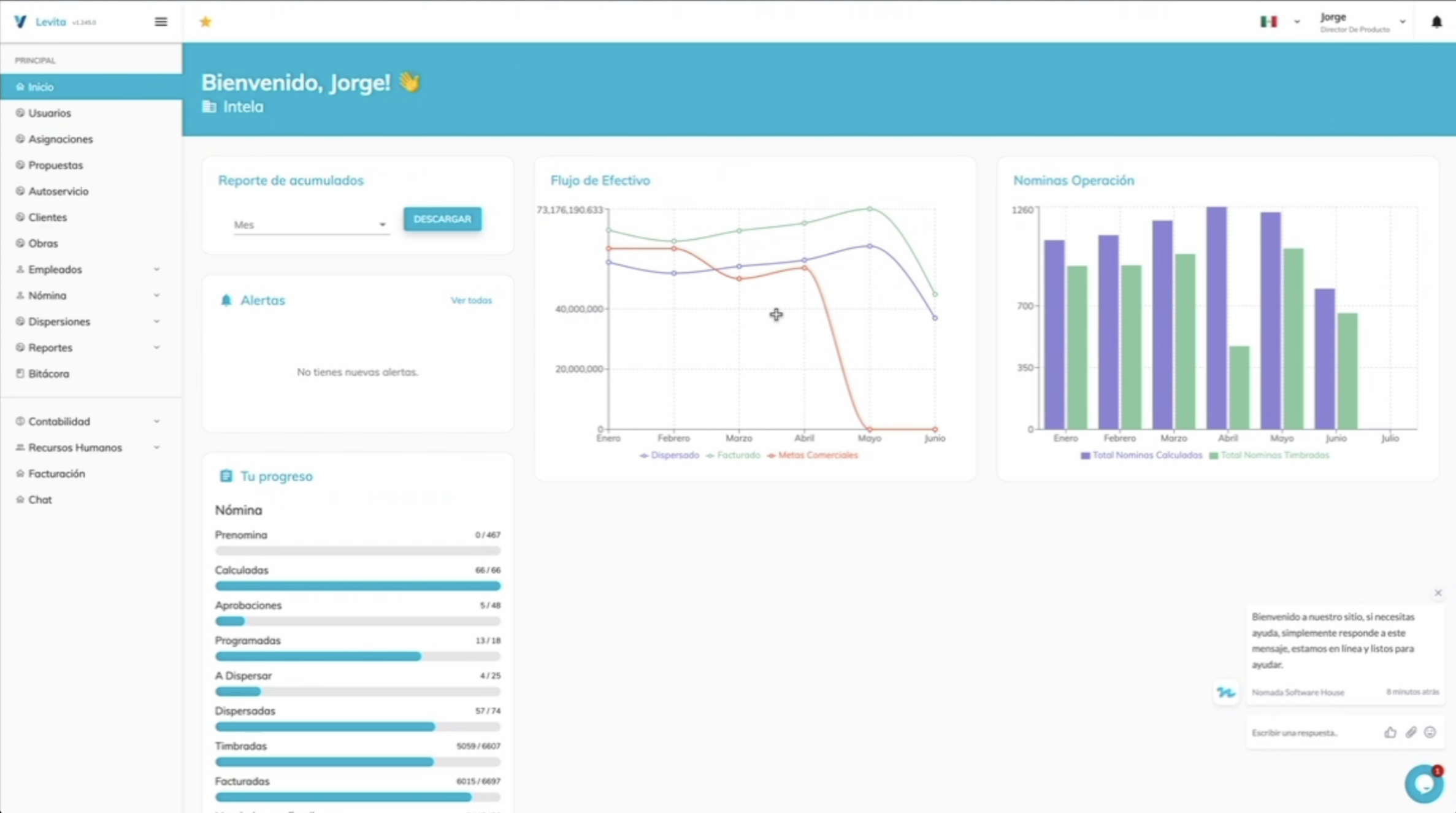 Nomada Levita — Dashboard view 1